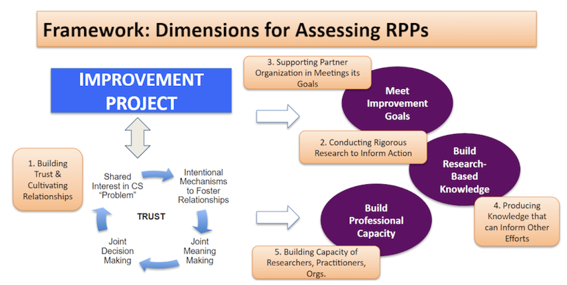 Image of RPP Framework