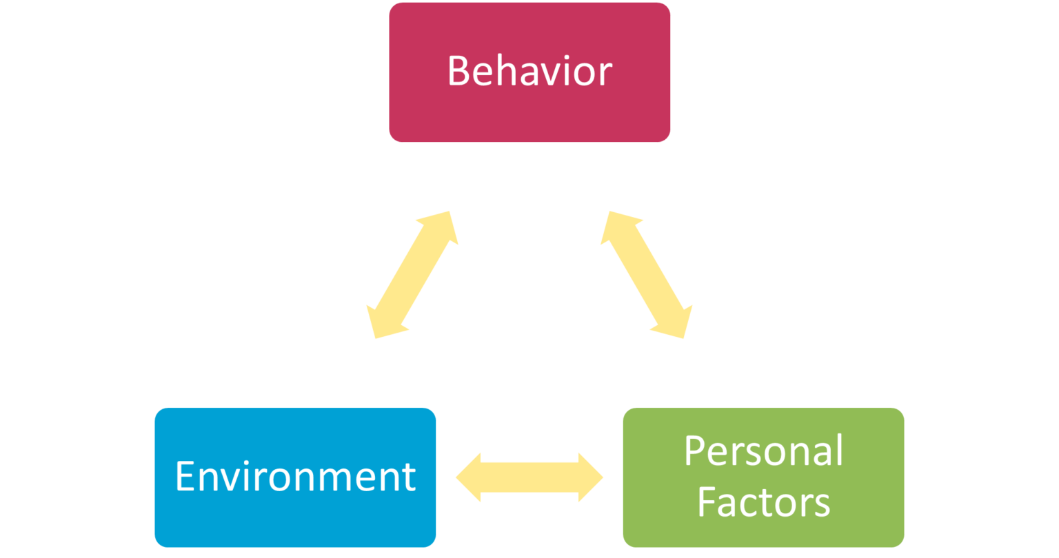 Social Cognitive Theory Institute for Advancing Computing Education