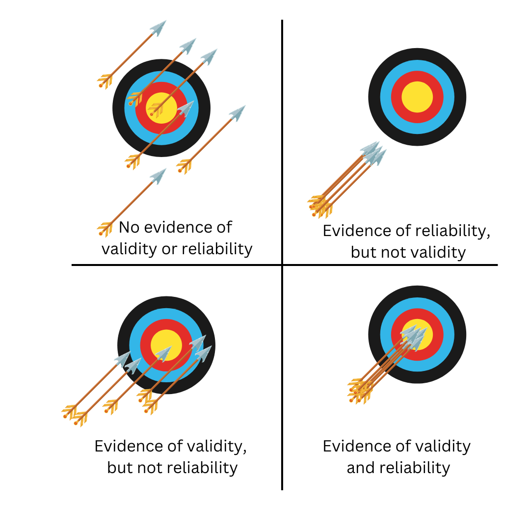 Demystifying Reliability and Validity in Educational Research ...