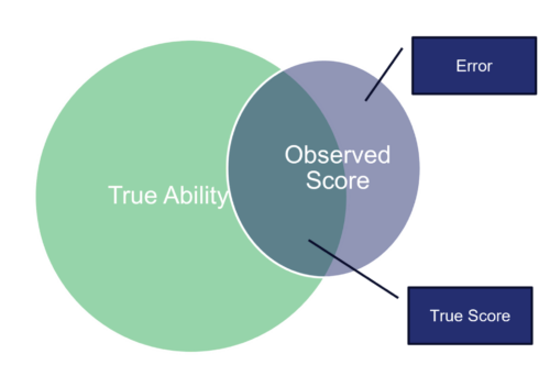 Reliability in Education Research