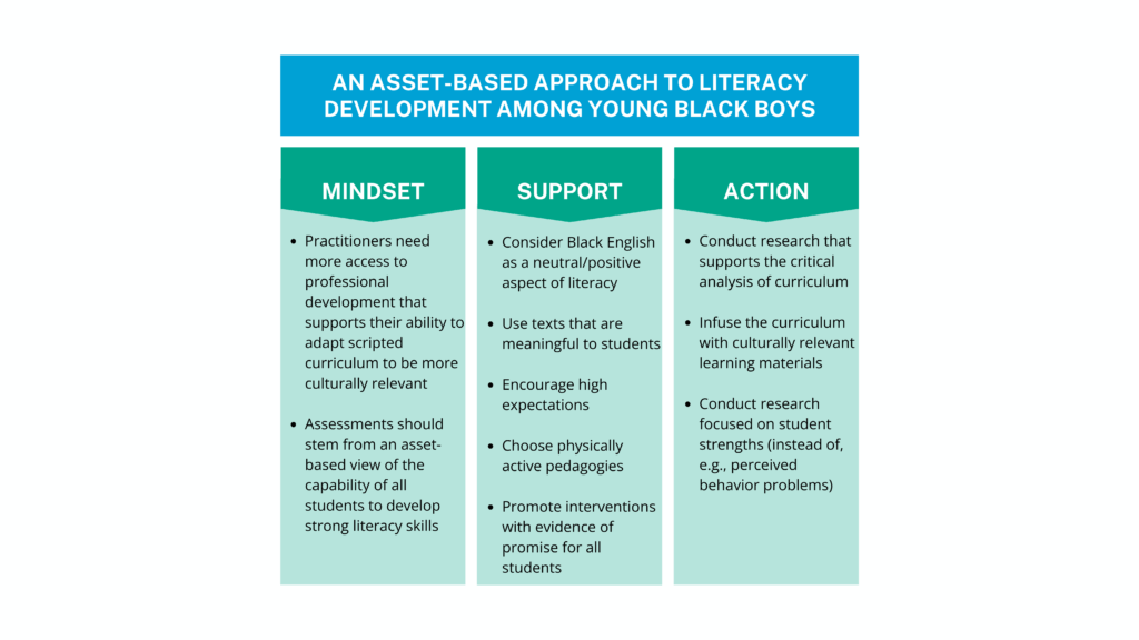 Literacy Development of K-2 Black Boys
